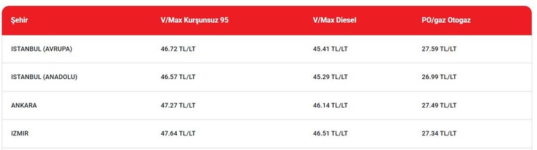 Zamma zam geldi! Kötü haber duyuruldu fiyatı 81 ilde 73 TL birden arttı