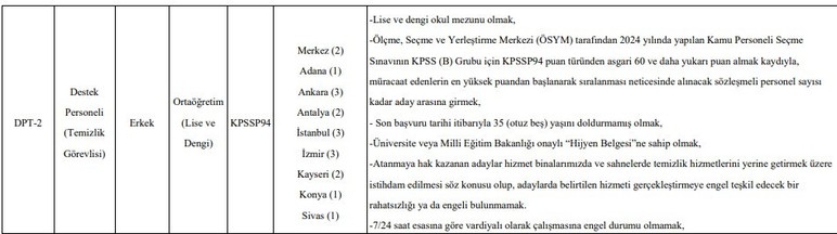 Kültür ve Turizm Bakanlığı Ankara'da sözleşmeli personel alımı yapıyor - Resim : 2