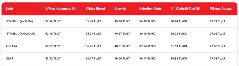 Benzine son dakika yeni zam beklentisi açıklandı: İşte yeni rakam!