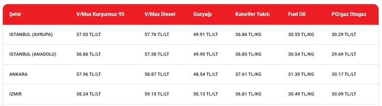 Ankaralı araç sürücüleri tabela dün gece değişti: Güncel benzin, motorin, LPG otogaz fiyatları