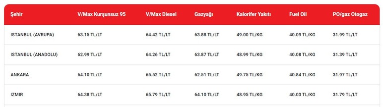 Ankara'da akaryakıt fiyatları bir kere daha değişti: Güncel benzin, motorin, LPG otogaz fiyatları!