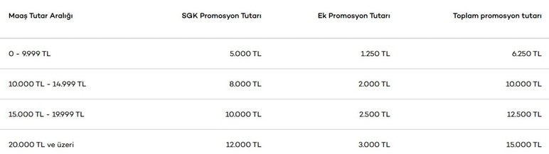 Emekliler dikkat: Promosyon ödemelerinde 2 bankadan ek promosyon avantajı - Resim : 2