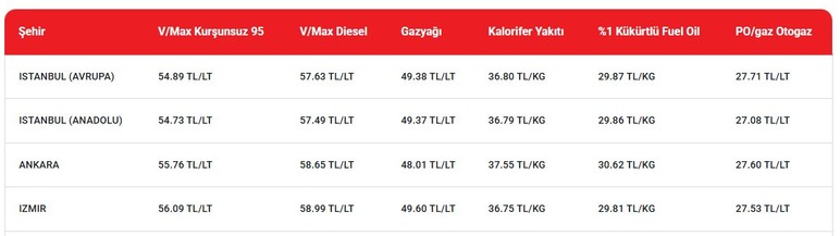 Ankaralı araç sahipleri hazır olun: Motorine dev zam geliyor, fiyatı 60 TL'yi aşacak!