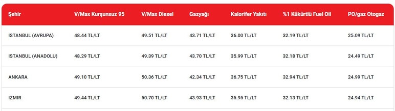 Motorine zam geldi! Ankara'da akaryakıt fiyatları yine değişti