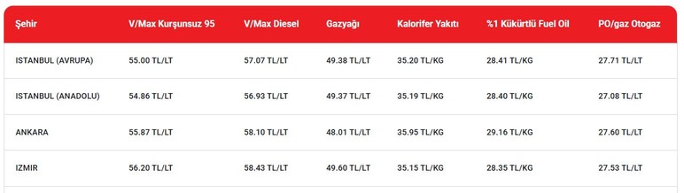 Motorine indirim geldi! İşte Ankara'da güncel akaryakıt fiyatları