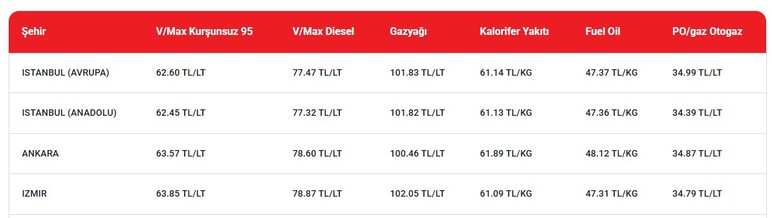 Ankara'da gece yarısı akaryakıt fiyatları değişecek: Benzin ve motorine rekor zam!