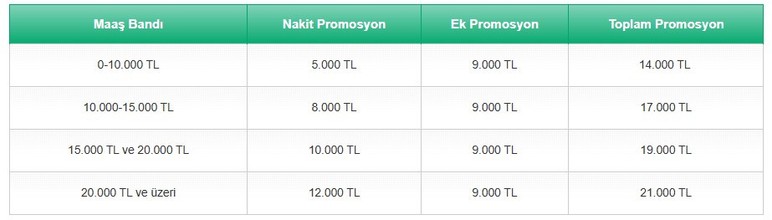 Emeklilere 2 bankadan promosyona  ek 9-10 bin TL sürpriz ödeme!