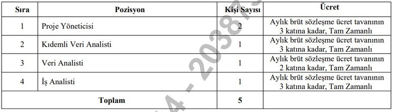 MEB, sözleşmeli personel alımı yapacak