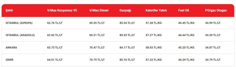 Bu sefer zam değil indirim var! Ankara'da akaryakıt fiyatları yine değişti