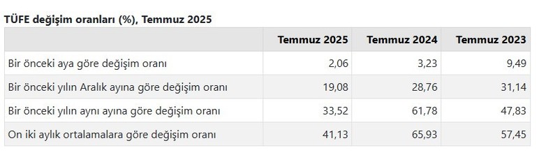 Memur ve emekli maaşı Ocak 2026 zam oranı için ilk veri açıklandı!
