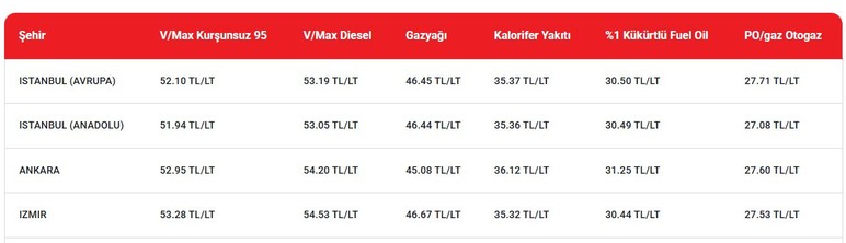 Ankaralı araç sahiplerine güzel haber: Benzin ve motorine çifte indirim geldi!