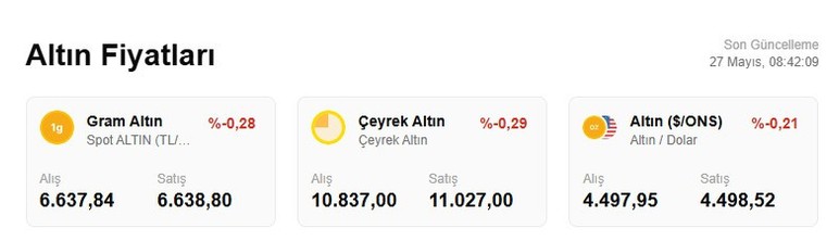 Bayramın ilk günü altın fiyatlarında son durum: Gram, çeyrek, yarım altın kaç TL?
