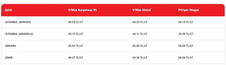 Ankara'da benzin ve motorine büyük zam bekleniyor