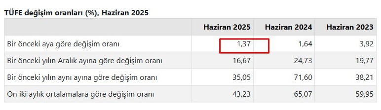 Memur zammı Temmuz 2025 açıklandı! En düşük memur maaşı ne kadar, kaç TL oldu?