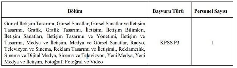 Ankara Kalkınma Ajansı 6 sözleşmeli personel alacak!