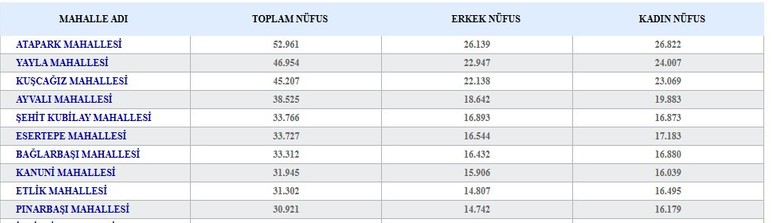 Keçiören'in en küçük mahallesi burası! Sadece 63 kişi yaşıyor