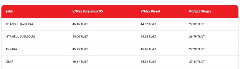 Ankara'da benzinden sonra motorine de zam geliyor! İşte yeni akaryakıt fiyatları