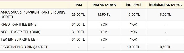 Mansur Yavaş ücretsiz aktarma uygulamasını duyurdu: 1 Temmuz'da başlıyor