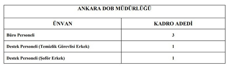 Ankara'da DOB Müdürlüğü'ne büro memuru ve destek personeli alınacak