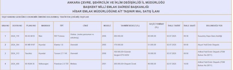 Ankara Milli Emlak 2. el araç satışı! 100 bin TL'den başlayan fiyatlarla Hyundai, Volkswagen araçlar