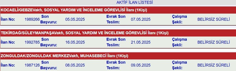 SYD Vakıflarından yeni personel alım duyurusu: KPSS 60 puan şartı var