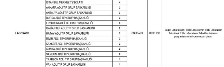 Ankara Adli Tıp Grup Başkanlığı KPSS puanıyla personel alımı yapacak!