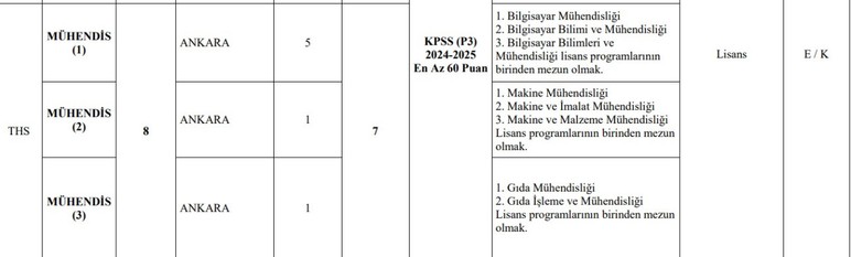 Jandarma Genel Komutanlığı Ankara'da 10 memur alımı yapacağını duyurdu - Resim : 2