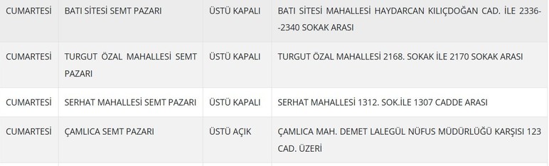 Keçiören'de bugün nerelerde pazar açılıyor? Ankara Keçiören Cumartesi pazarları listesi