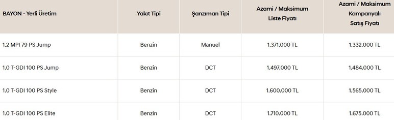 Yerli üretim Hyundai Bayon fiyatlarına son güncelleme yapıldı