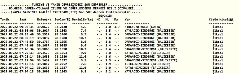 Konya'da 4.0 şiddetinde deprem oldu!