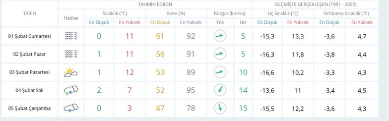 Ankara bu hafta kar yağışına kavuşacak