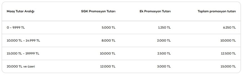 Emeklilere güzel haber: Akbank, TEB, İş Bankası promosyon rakamları - Resim : 3