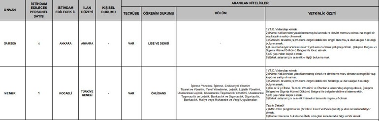 TÜBİTAK Ankara'da lise mezunu mezun alıyor: Yaş şartı var