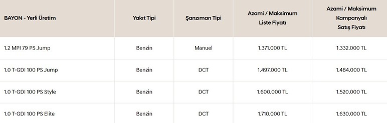 Fiyat performans aracı Hyundai Bayon için yeni fiyatlar