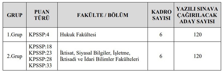 Kamu İhale Kurumu Ankara'da KPSS puanıyla personel alacak - Resim : 2