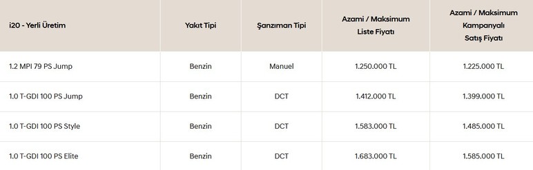 98 Bin TL indirim kampanyası! Yerli üretim Hyundai i20 bu fiyata satılıyor!