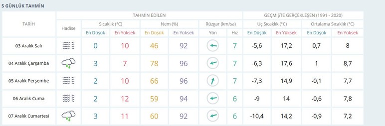 Ankara'da yeniden kar yağışı olacak mı? Meteoroloji verileri paylaştı