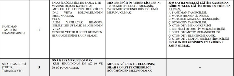 Jandarma Bakım Komutanlığı Ankara'da KPSS'siz 21 işçi alacak - Resim : 2