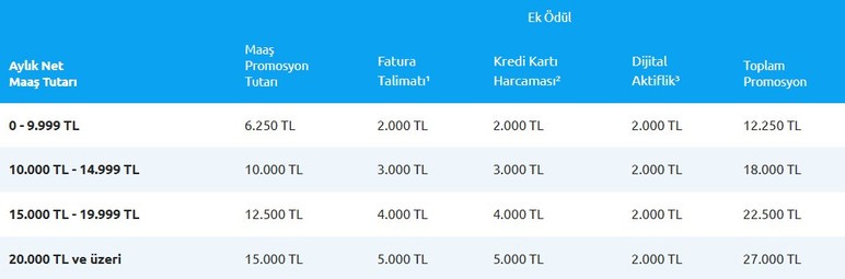 2 bankadan emeklilere 25 bin - 27 bin TL arası promosyon ödemesi! - Resim : 2