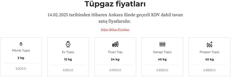 Ankaralılar yeni fiyatı duyuruldu! 960 TL oldu - Resim : 2