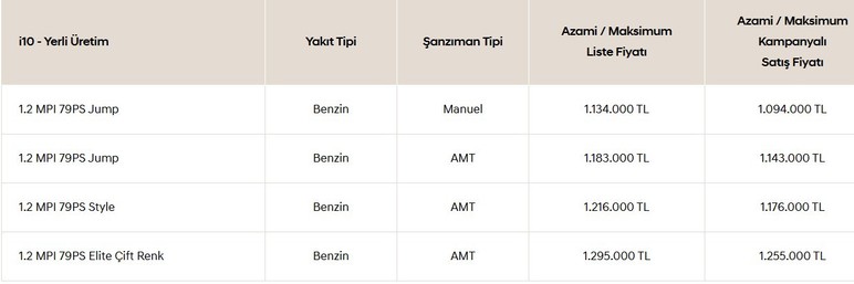 Hyundai i10 Haziran ayını 60 Bin TL indirim ile karşıladı