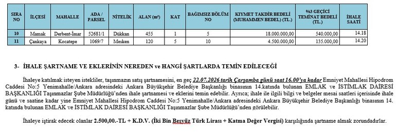 135 bin TL'si olan başvuru yapabilir! ABB Ankara'da konut, dükkan ve arsa satışı yapacak... - Resim : 2