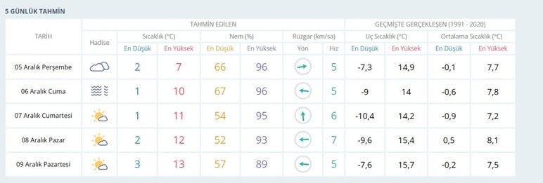 Ankara'da yağmurlar sürecek mi sorusu yanıtlandı