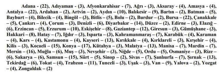 Emniyet Genel Müdürlüğü (EGM) 500 sözleşmeli hizmetli olacak!