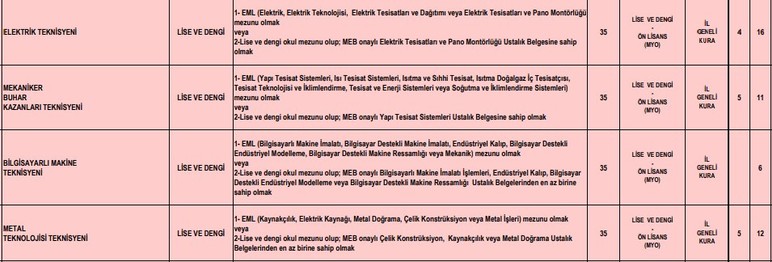 Türkşeker Ankara'da 196 işçi alacak: Başvurular başlıyor - Resim : 2
