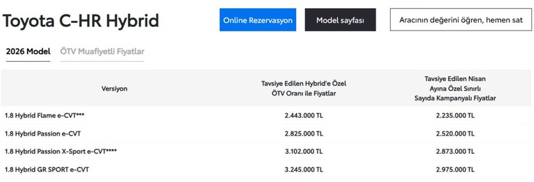 Toyota C-HR Hybrid yüksek performans ve düşük yakıt tüketimi vaat ediyor