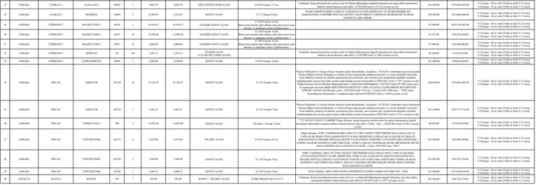TOKİ Çankaya, Sincan ve Etimesgut'ta arsa satıyor! Metrekaresi 2.360 TL'den başlıyor