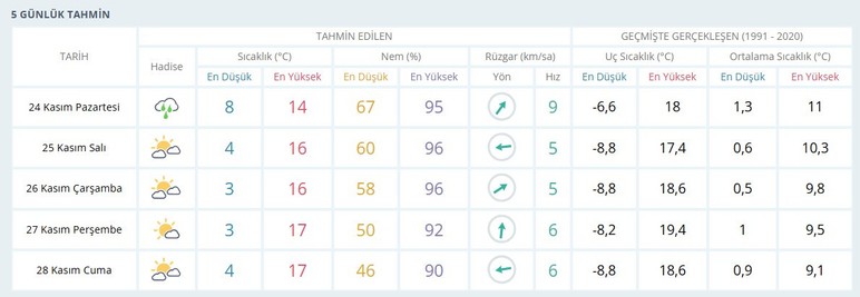 Meteoroloji'den Ankara uyarısı: Sıcaklıklar düşmeye başlıyor!