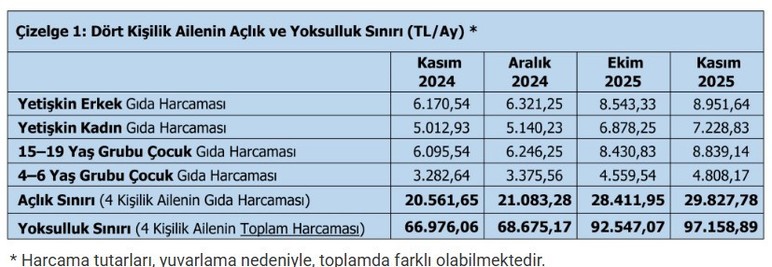 2026 asgari ücret maaşı için işçilerin son rakamı açıklandı: Altı kabul edilmeyecek!