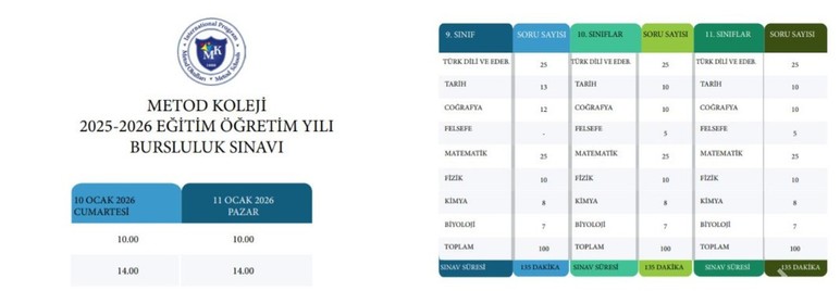 Metod Koleji'nden 26. yılına özel bursluluk sınavı: 62 öğrenciye tam eğitim bursu verilecek! - Resim : 3